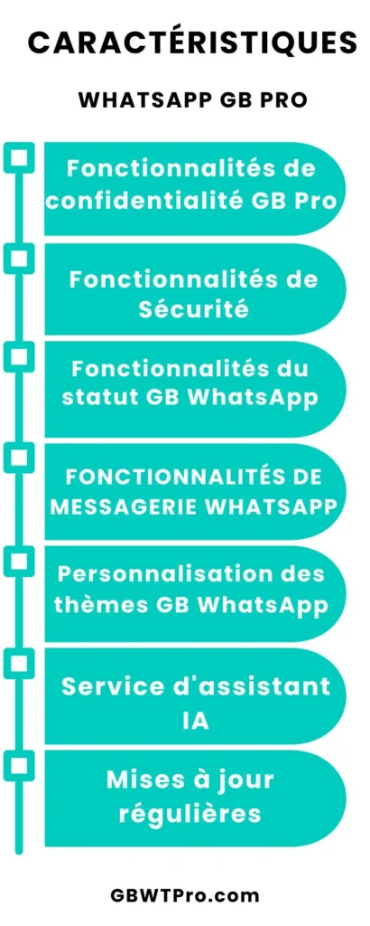 Caractéristiques WhatsApp GB Pro