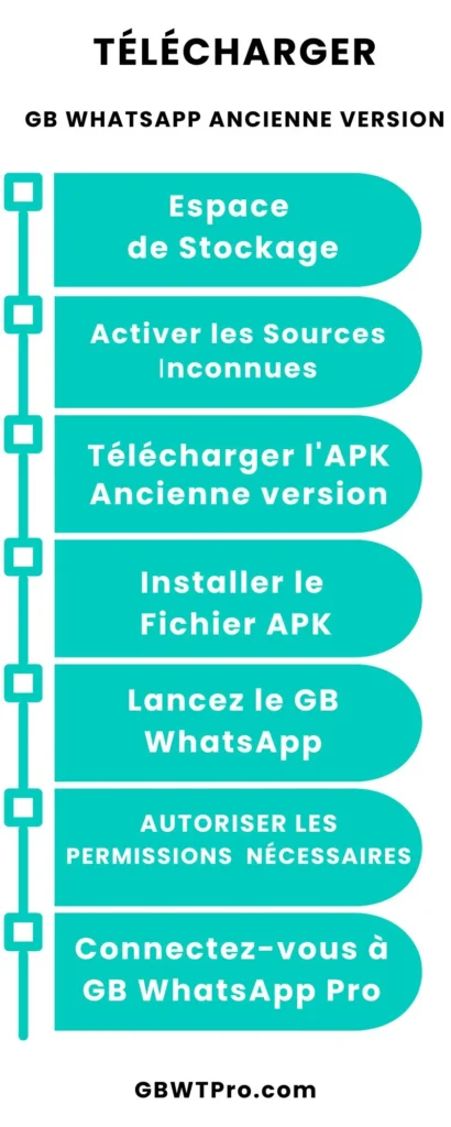 TÉLÉCHARGER GB WHATSAPP ANCIENNE VERSION