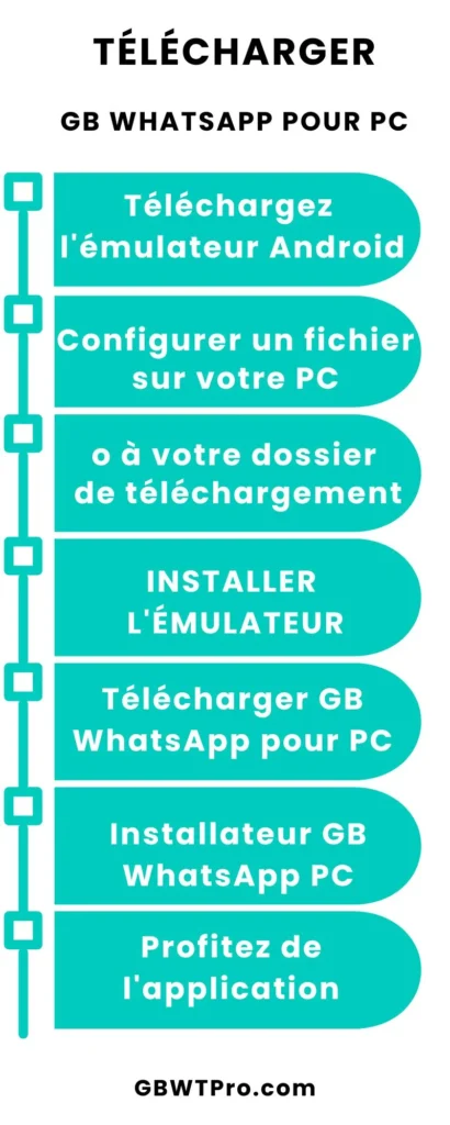 TÉLÉCHARGER GB WHATSAPP POUR PC