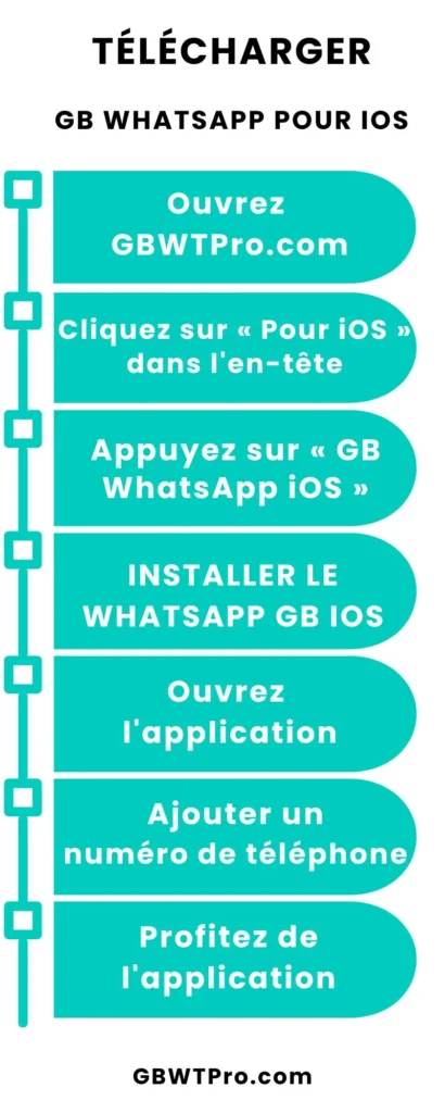 TÉLÉCHARGER GB WHATSAPP POUR iOS